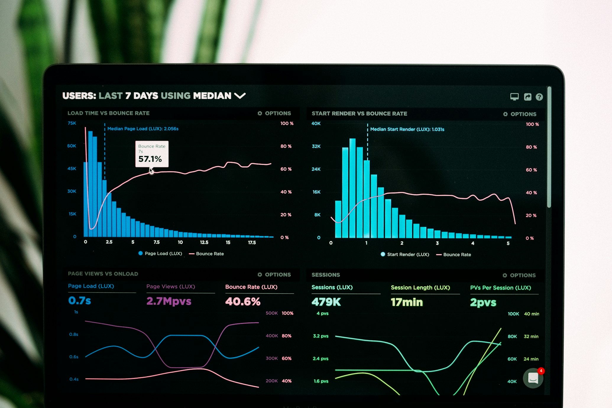 Data Science and Machine Learning Visualization